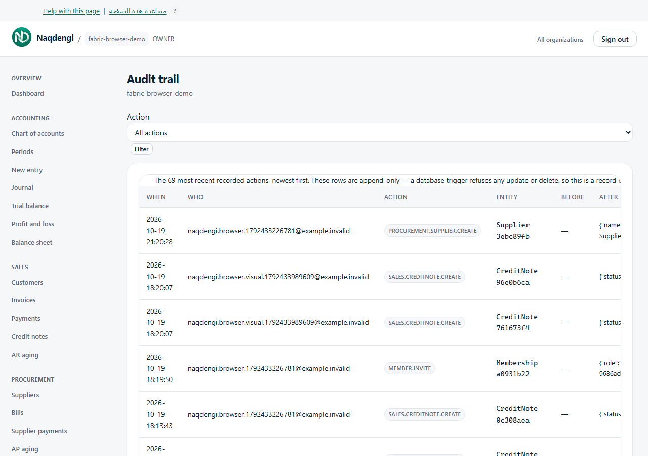 Actual synthetic demo: Audit trail. Application labels are shown in English.
