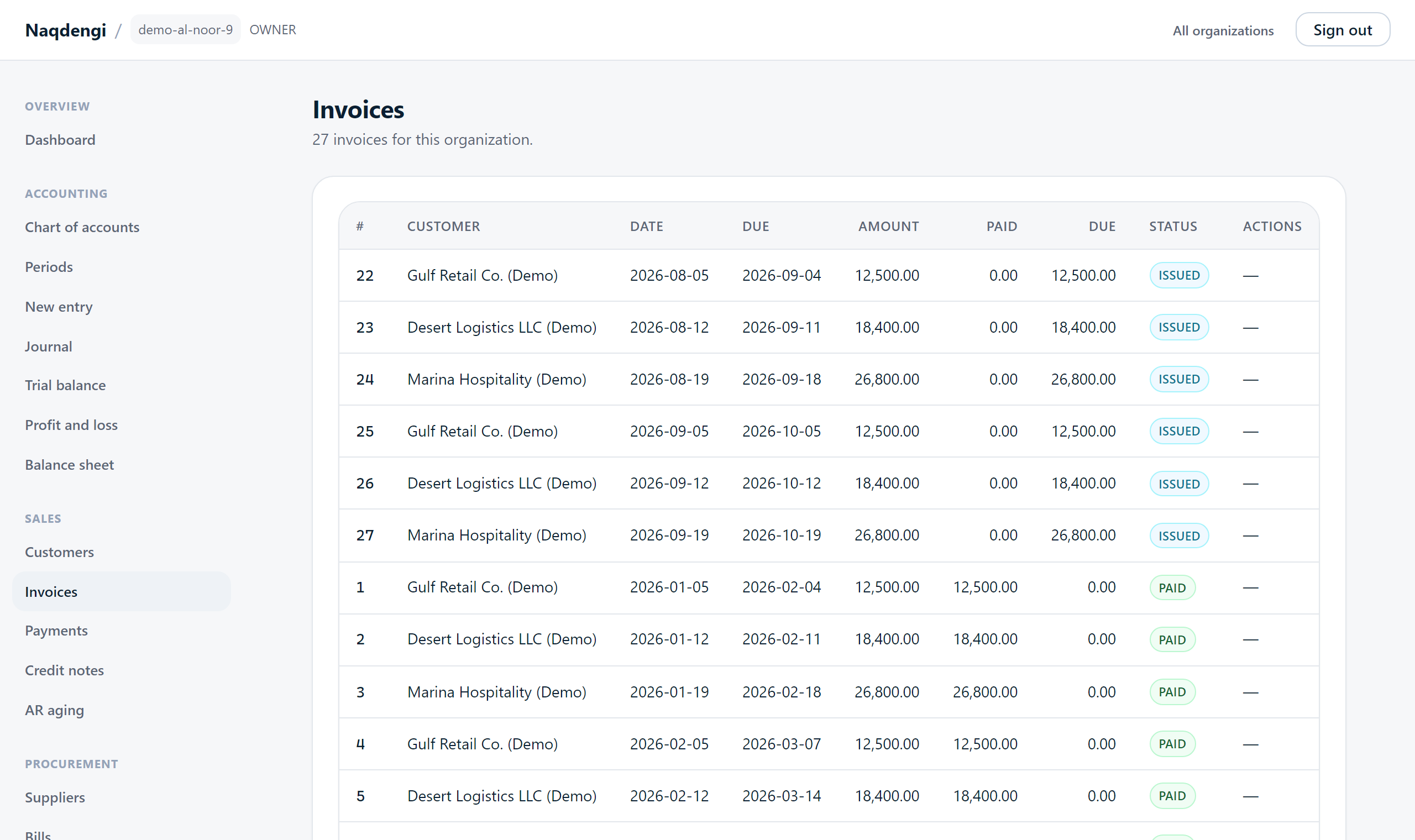 Naqdengi invoices screen
